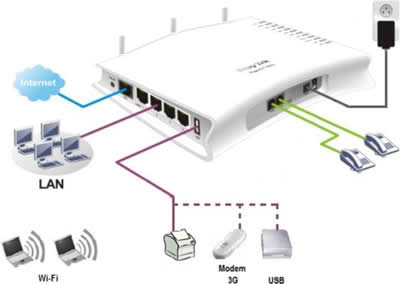 Bt Infinity Router