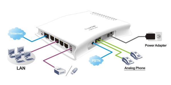 How To Connect Wifi Routers Together