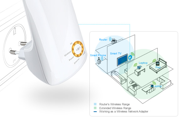 Как увеличить сигнал wifi роутера tp-link Как увеличить сигнал wifi роутера tp-link