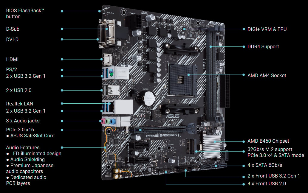 ASUS PRIME B450M-K II AMD B450 Chipset Socket AM4 Micro-ATX Motherboard
