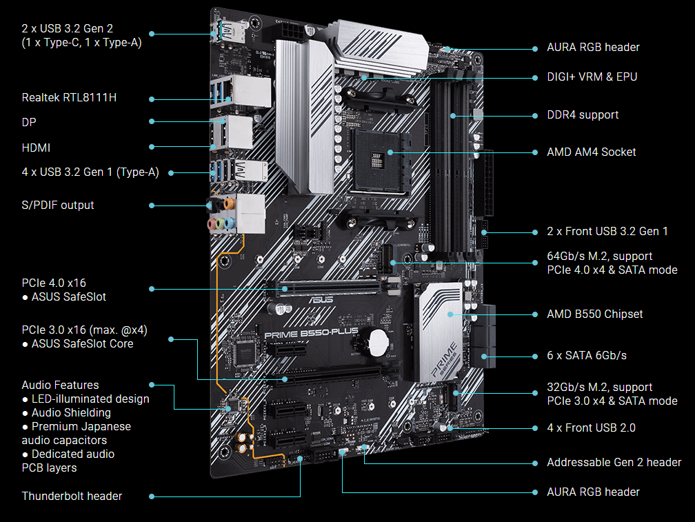 ASUS PRIME B550PLUS AMD B550 Chipset Socket AM4 ATX Motherboard Novatech