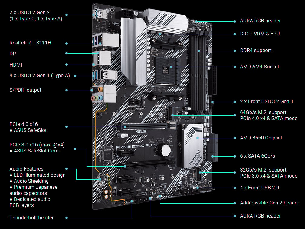 ASUS PRIME B550-PLUS AMD B550 Chipset Socket AM4 ATX Motherboard | Novatech
