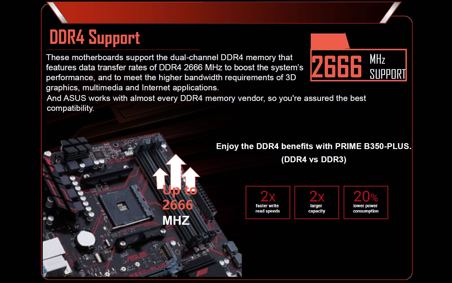 Asus Prime B350Plus AMD AM4 B350 Chipset Motherboard Novatech