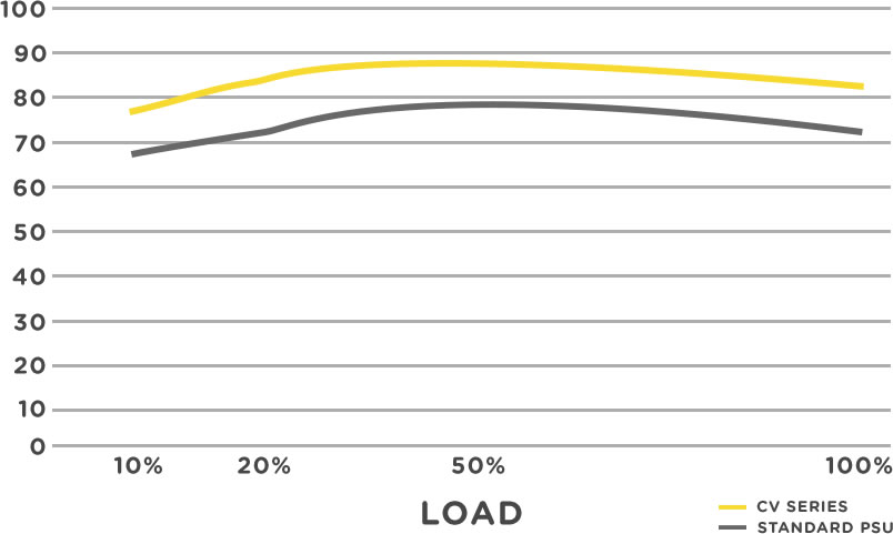 Corsair Cv Series Cv450 450 Watt 80 Plus Bronze Certified Psu Novatech