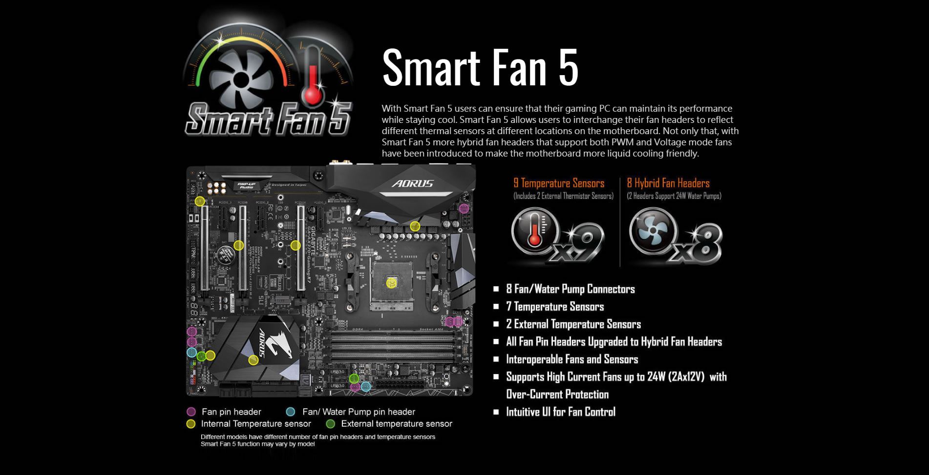 Drivers gigabyte b350 chipset Windows 8 X64