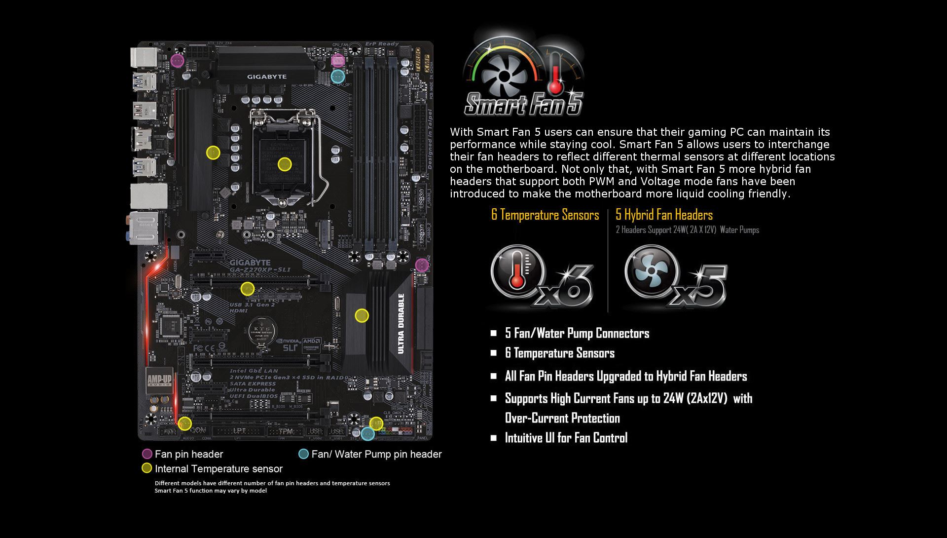 *Bstock item 90 days warranty* GIGABYTE GAZ270XPSLI Intel Z270