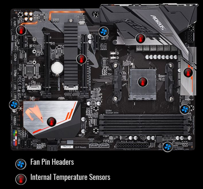 Gigabyte B450 Aorus Elite Amd Am4 B450 Chipset Atx Motherboard