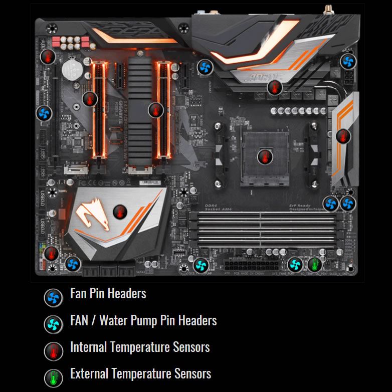 Gigabyte X470 Aorus Gaming 5 WiFi AMD X470 AM4 ATX Motherboard Novatech