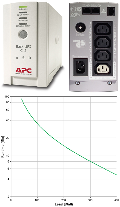 APC Back-UPS BK650EI - BK650EI | Novatech