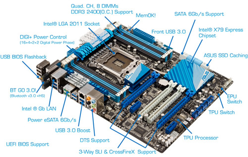 ASUS P9X79 Deluxe Intel X79 Socket 2011 Motherboard - 90-MIBH50