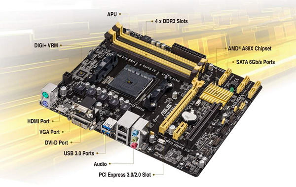 Asus A88xm A Dual Channel Ram Problem www.novatech.co.uk