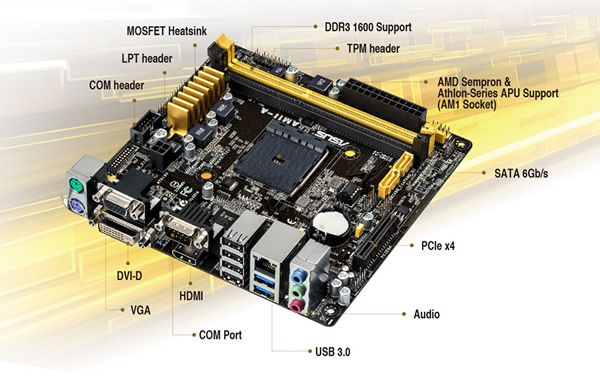 ASUS AM1I A AMD SoC Socket AM1 Motherboard 90MB0IA0 M0EAY0 Novatech