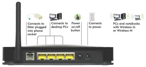 dgn1000 driver