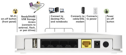 Netgear Wnr20 300mbps Wireless N Router Novatech
