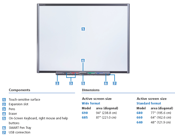 IET Lamps - For Smart Board UX60 Projector Lamp